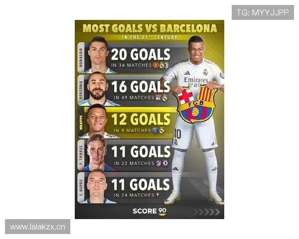 姆巴佩与同期巨星关键战决定力对比