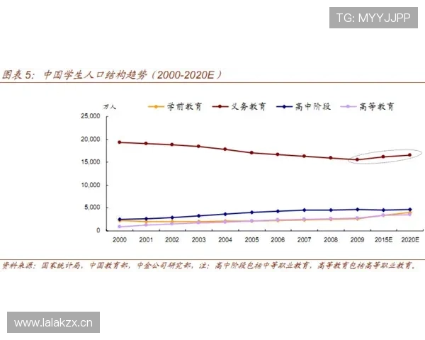 杜埃终结效率与进攻参与度分析