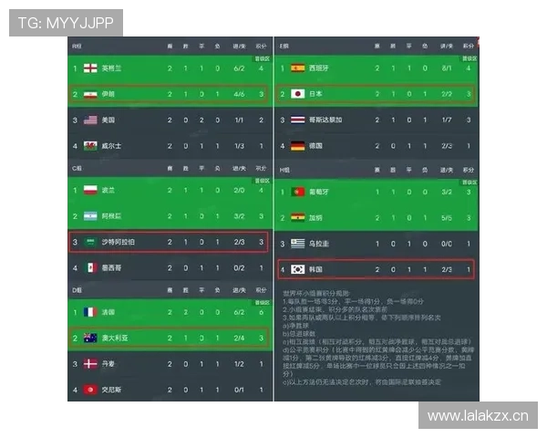 韩国队冲击世界杯16强最新预测