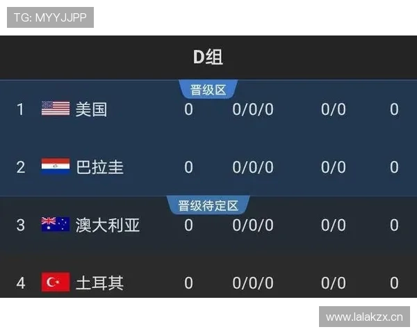 世界杯D组出线概率变化趋势预测